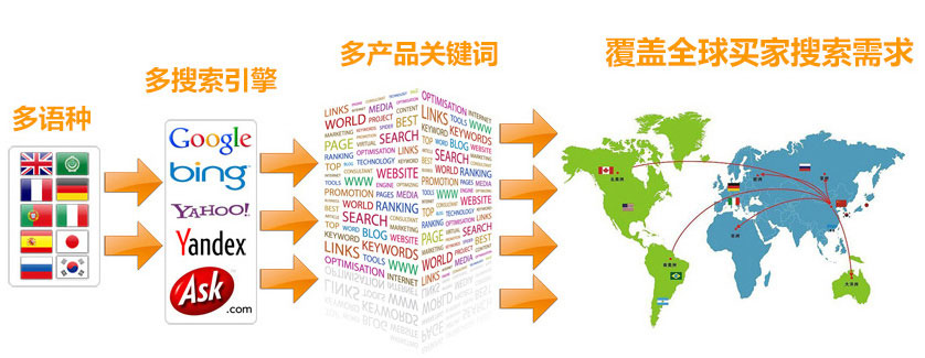 石家庄谷歌SEO优化 第3张